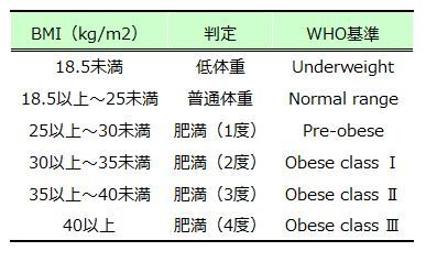 尿酸値を下げる 薬物治療以外の 方法５つ さいたぱ